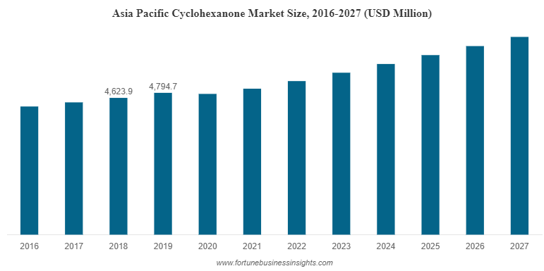 In-depth Market Analysis of Cyclohexanone & Supply Plan of Bouling Group